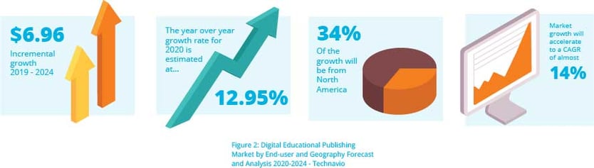 geograpy forecast and analysis 2020-2024 technavio