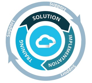 Enterprise-Journey-Wheel