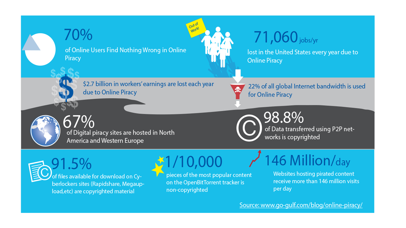 infographic online piracy