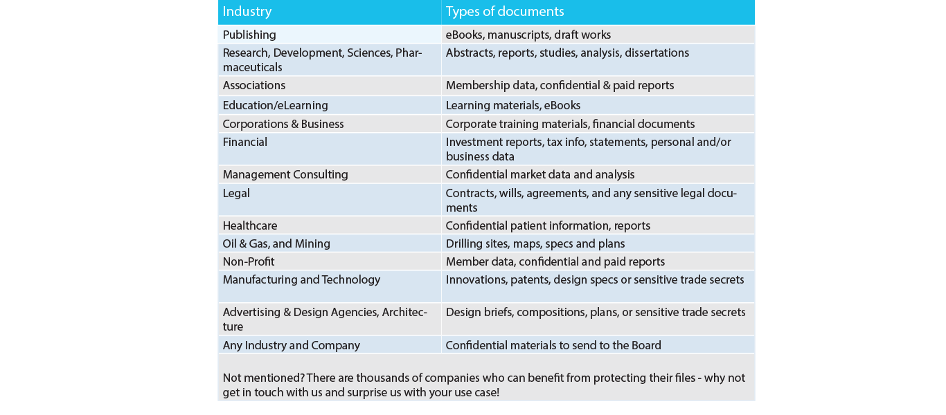 industries need document protection table