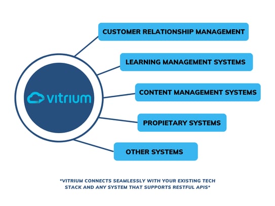 Integrations Diagram-1