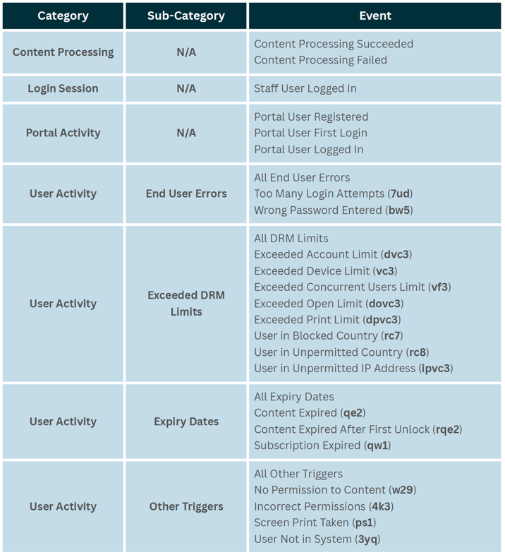 Digital-Rights-Management-Vitrium-Notifications