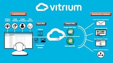 Infographic:&nbsp;Vitrium's Process Overview