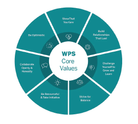 wps core values diagram