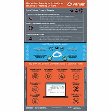 Infographic:&nbsp;Use Vitrium Security to Protect Your Revenue-Generating Content