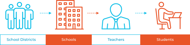 school-system-heirarchy